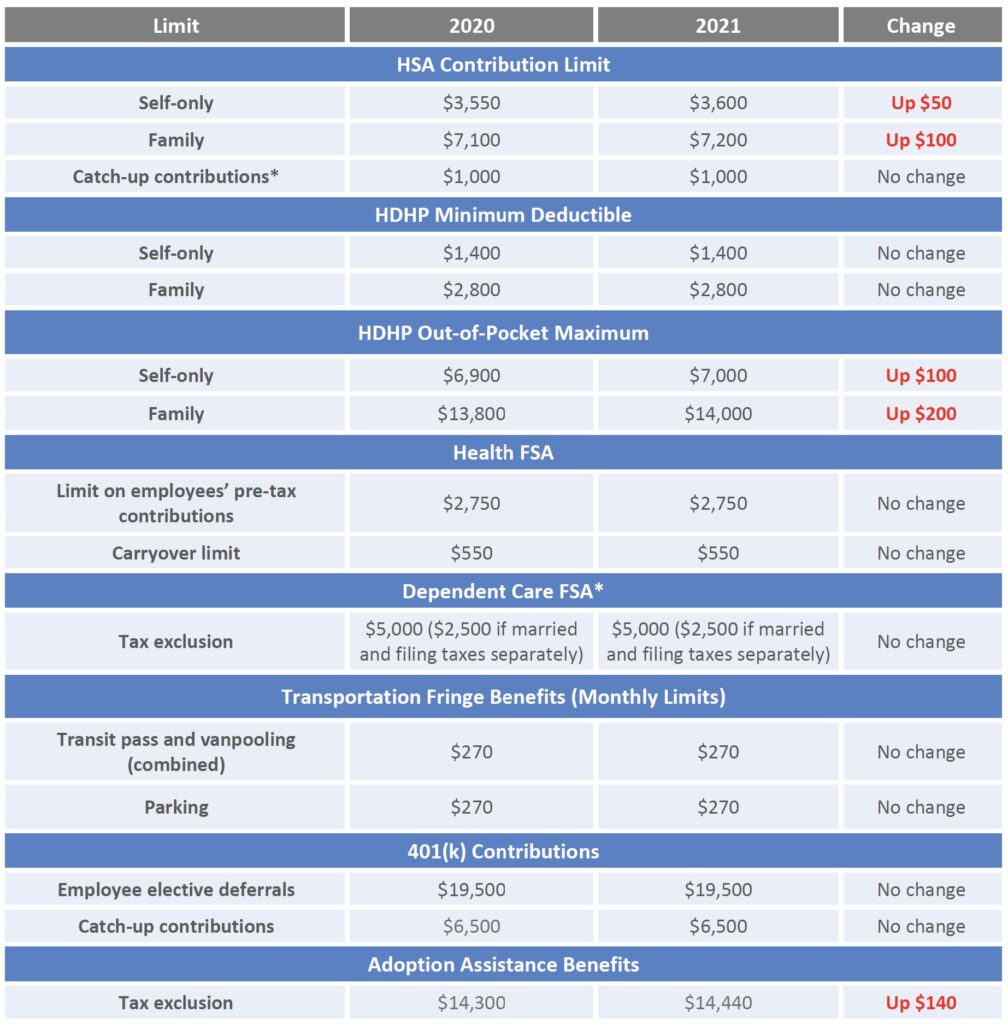 max 401k contribution 2021 max 401k contribution 2021